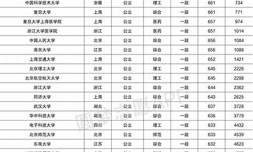 山东省2017高考,山东2017高考名次