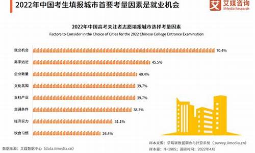 高考志愿解析,高考志愿分析法