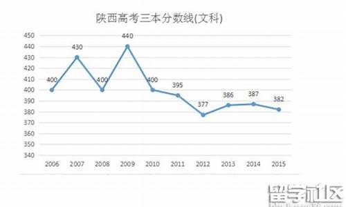 陕西省2016高考人数_陕西省2016高考