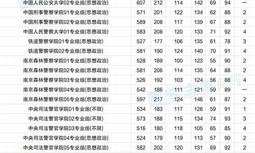 江苏省对口高考分数线2022,江苏省对口高考分数线