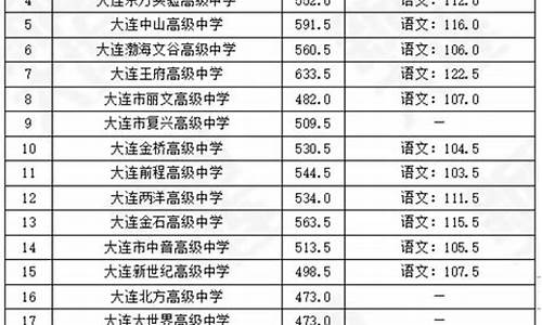 2023初中升高中分数录取线昆明,2023初中升高中分数录取