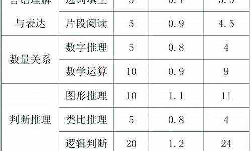 浙江数学高考分值_浙江高考数学总分