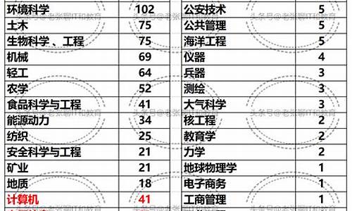 新高考选化学的人多吗_新高考选化学的人多吗