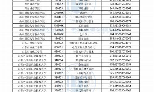 山东省专升本录取分数线,2024山东省专升本录取分数线