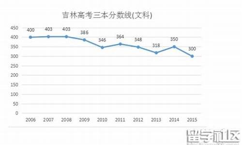 2016吉林省高考分数线,2016吉林省高考