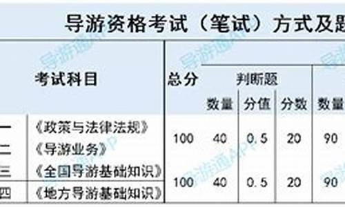 笔试合格分数线和岗位最低分数线_笔试成绩合格分数线