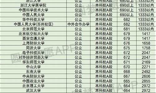 天津高考分数档2023年公布,天津高考分数档