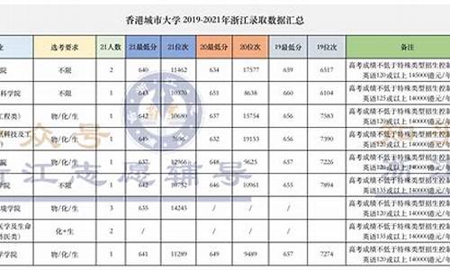 香港中文大学高考分数线2019,香港中文大学高考分数