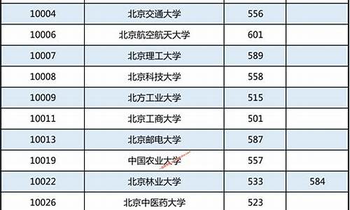 2024最低投档分数线,2024最低投档分数线是多少