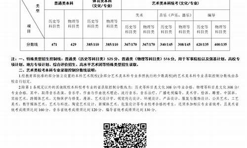 2024江苏高考省控线_2024江苏高考满分多少分