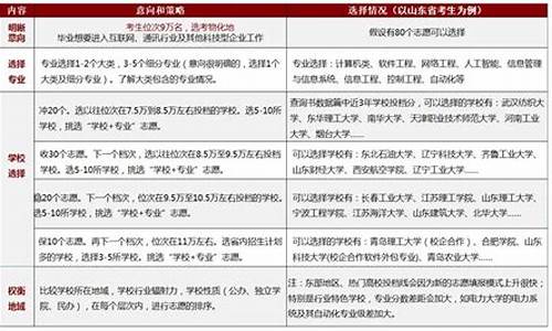 新高考提前批次,新高考志愿填报提前批