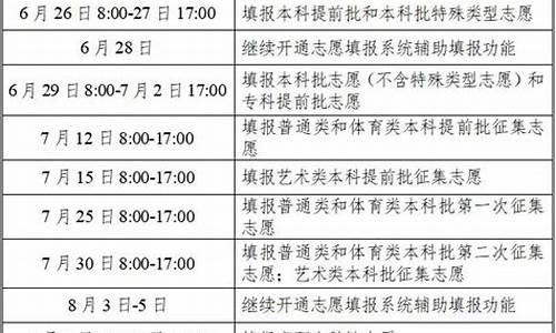 2017高考时间填志愿怎么填,2017高考时间填志愿