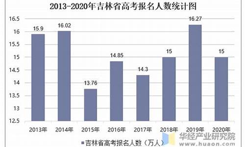 2014吉林高考人数_吉林省2014年高考一分段表