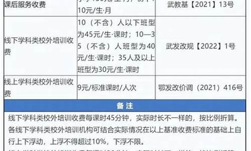 艺考培训收费标准最新,艺考培训收费标准