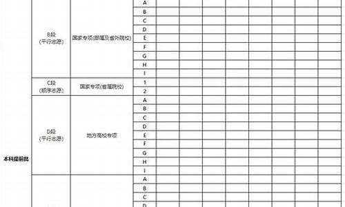 2017甘肃高考模拟投档线_2017年甘肃高考录取分数线是多