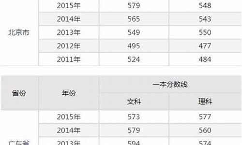 2017高考分数专科线,2017年高考专科分数线