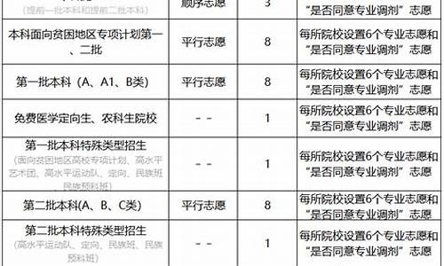 山西2017高考规则_2017年山西高考分数段