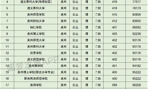 公办二本最低分数线的大学广东,公办二本最低分数线的大学广东有