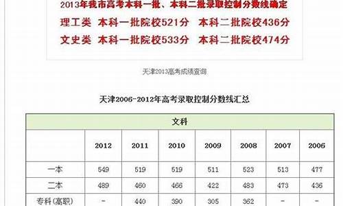 天津2014高考成绩,2014年天津高考平均分