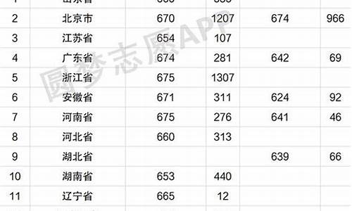 2022清北分数线_2022清北分数线江西