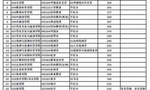 二o二一年研究生分数线_5021年研究生分数线