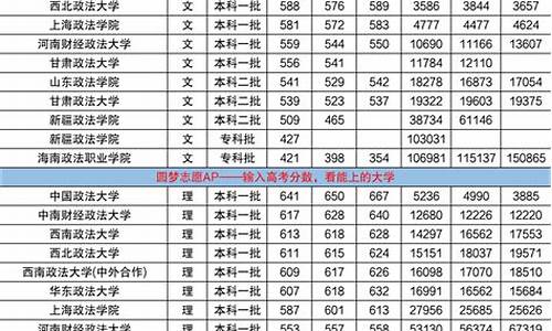 各大学法学专业录取分数线,大学法学专业录取分数线2023