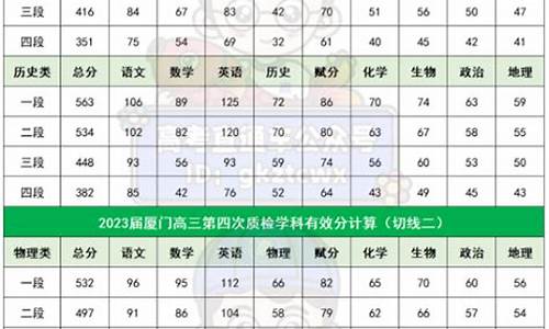 西藏高考军检时间_高考军检时间