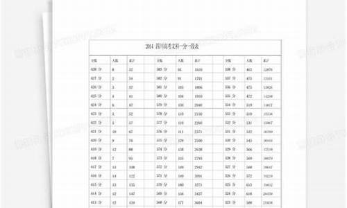 2014年四川高考文科数学试卷,2014四川高考文科数学