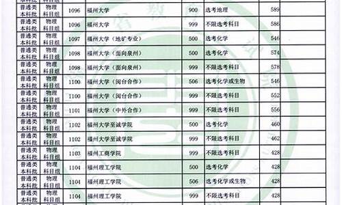 福建省大专录取分数线2023春季高考,福建省大专录取分数线