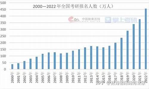 2022考研录取人数包括保研吗,2022考研录取人数