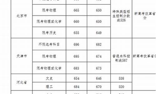 武汉科技大学录取结果_武汉科技大学录入分数线