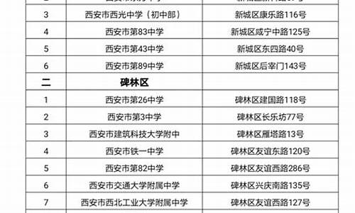 陕西省新高考用什么卷_陕西省新高考