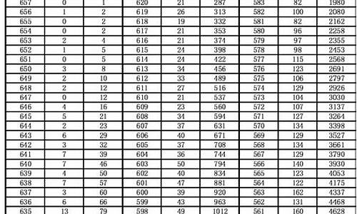 2017年高考文科分数线_2017年高考文科分数