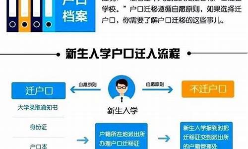 户口迁移参加高考_迁户口 高考