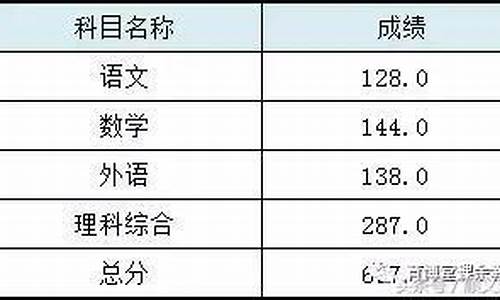 顺义高考状元名单公布_顺义高考状元2016