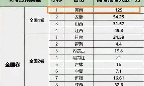 高考排名13万_高考排名13万能上什么大学