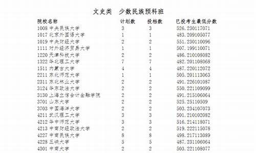 高考录取公布时间宁夏_高考录取查询时间表宁夏