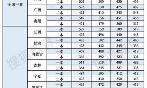 福建高考体育分数线,2021福建高考体育分数线