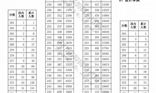 四川高考艺体生本科分数线_四川高考艺体生