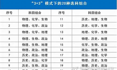 2016高考科目有哪些,2016年高考考试科目