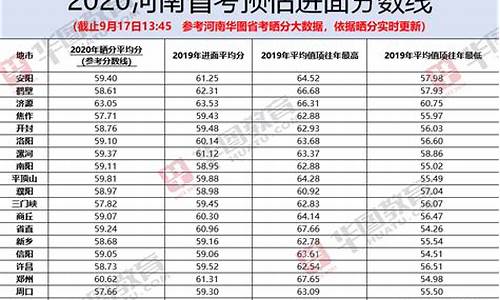 公考分数线是平均分吗怎么算,公考分数线是平均分吗