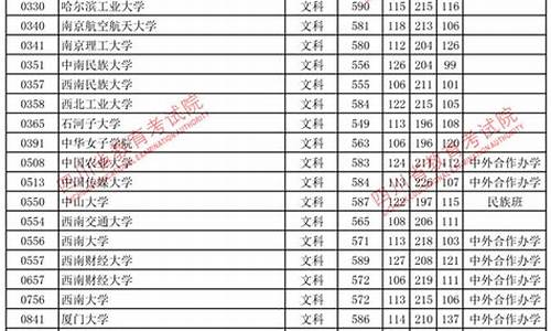 四川2017高考分数预测,四川省2017年高考理科分数段