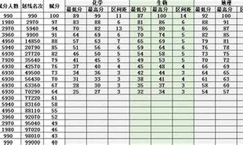 辽宁2013年高考分数位次,2013辽宁省高考人数