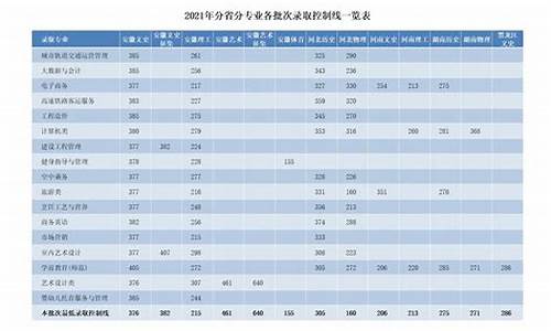 安徽专科批次录取时间,安徽专科批录取结果什么时候出来