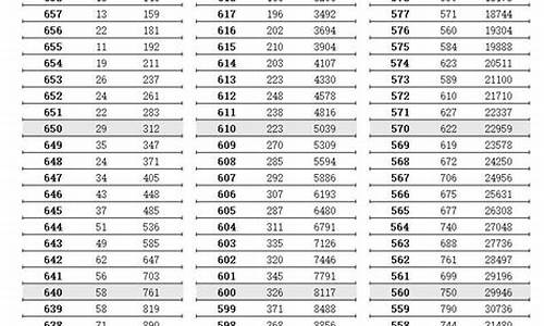 2016年江苏高考状元_2016年江苏高考状元魏思伦