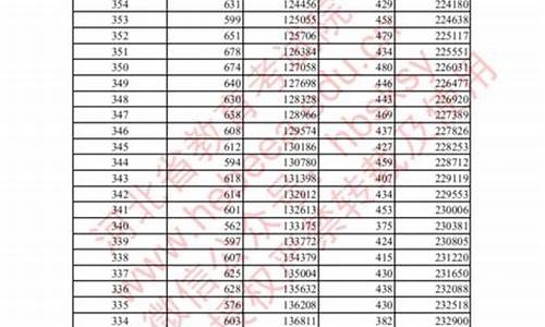 2018年河北高考一本线,河北高考一本线