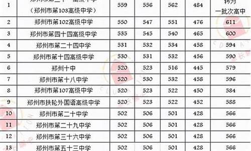 泉州职高录取线2024是多少_泉州职校录取时间