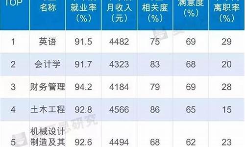 新高考大学专业对应学科组合要求,新高考大学专业