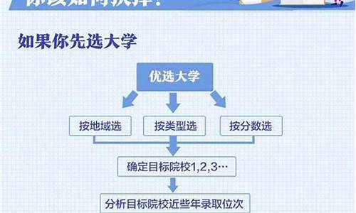 高考报考录取顺序_高考报考录取