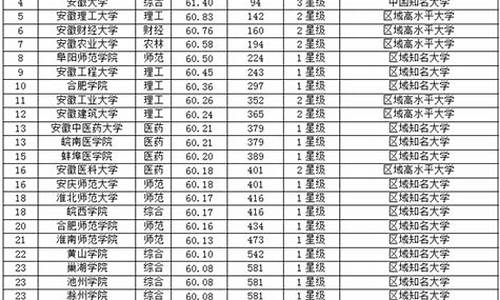 2017安徽高考报考_2017年安徽省高考人数有多少人